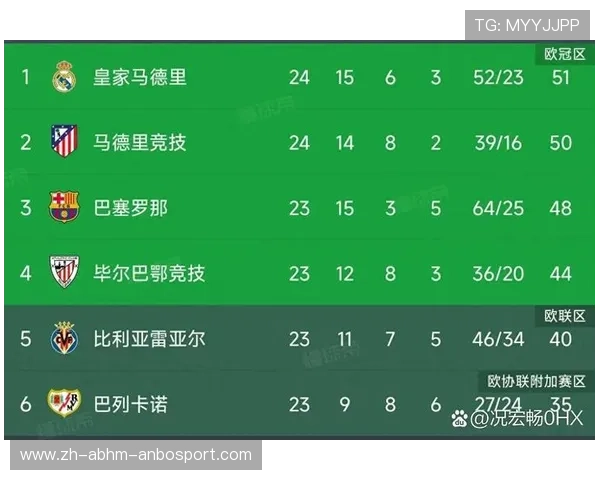 西甲联赛总共进行多少轮比赛